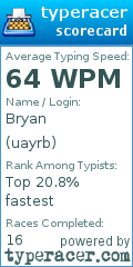 Scorecard for user uayrb