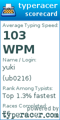 Scorecard for user ub0216