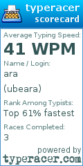 Scorecard for user ubeara
