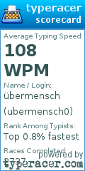 Scorecard for user ubermensch0