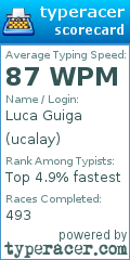Scorecard for user ucalay