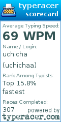 Scorecard for user uchichaa