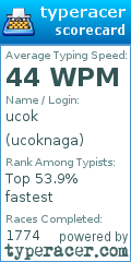 Scorecard for user ucoknaga