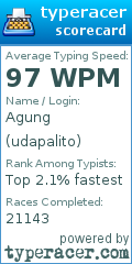 Scorecard for user udapalito