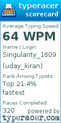 Scorecard for user uday_kiran