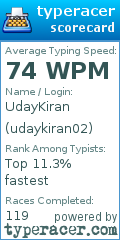 Scorecard for user udaykiran02