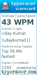 Scorecard for user udaykuma01
