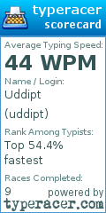 Scorecard for user uddipt
