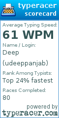 Scorecard for user udeeppanjab