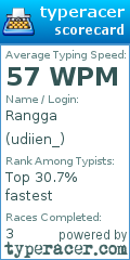 Scorecard for user udiien_