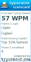 Scorecard for user ugaw