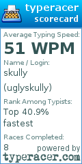 Scorecard for user uglyskully
