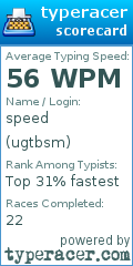 Scorecard for user ugtbsm