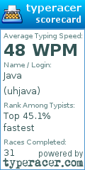 Scorecard for user uhjava