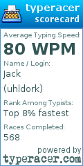 Scorecard for user uhldork
