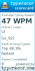 Scorecard for user ui_92