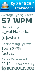 Scorecard for user ujjwal96
