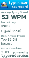 Scorecard for user ujjwal_2550