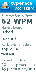 Scorecard for user ukkari