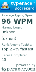 Scorecard for user uknon