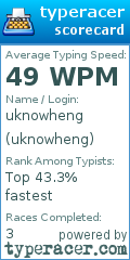 Scorecard for user uknowheng