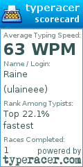 Scorecard for user ulaineee