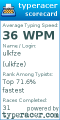 Scorecard for user ulkfze