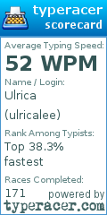 Scorecard for user ulricalee