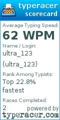Scorecard for user ultra_123