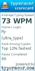 Scorecard for user ultra_type