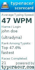 Scorecard for user ultradyna