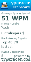 Scorecard for user ultrafingerer
