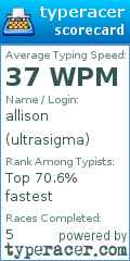 Scorecard for user ultrasigma