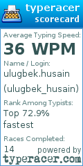 Scorecard for user ulugbek_husain