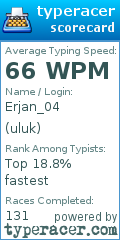 Scorecard for user uluk