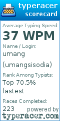 Scorecard for user umangsisodia