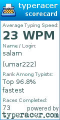 Scorecard for user umar222