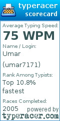 Scorecard for user umar7171
