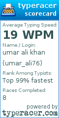 Scorecard for user umar_ali76