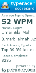 Scorecard for user umarbilalmahi325
