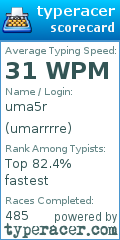 Scorecard for user umarrrre