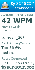 Scorecard for user umesh_26