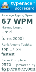 Scorecard for user umid2000