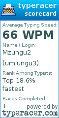 Scorecard for user umlungu3