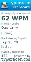 Scorecard for user umwi