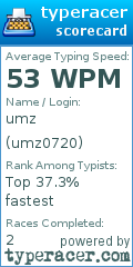 Scorecard for user umz0720