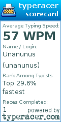 Scorecard for user unanunus