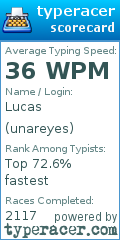 Scorecard for user unareyes