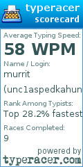 Scorecard for user unc1aspedkahuna
