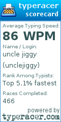 Scorecard for user unclejiggy